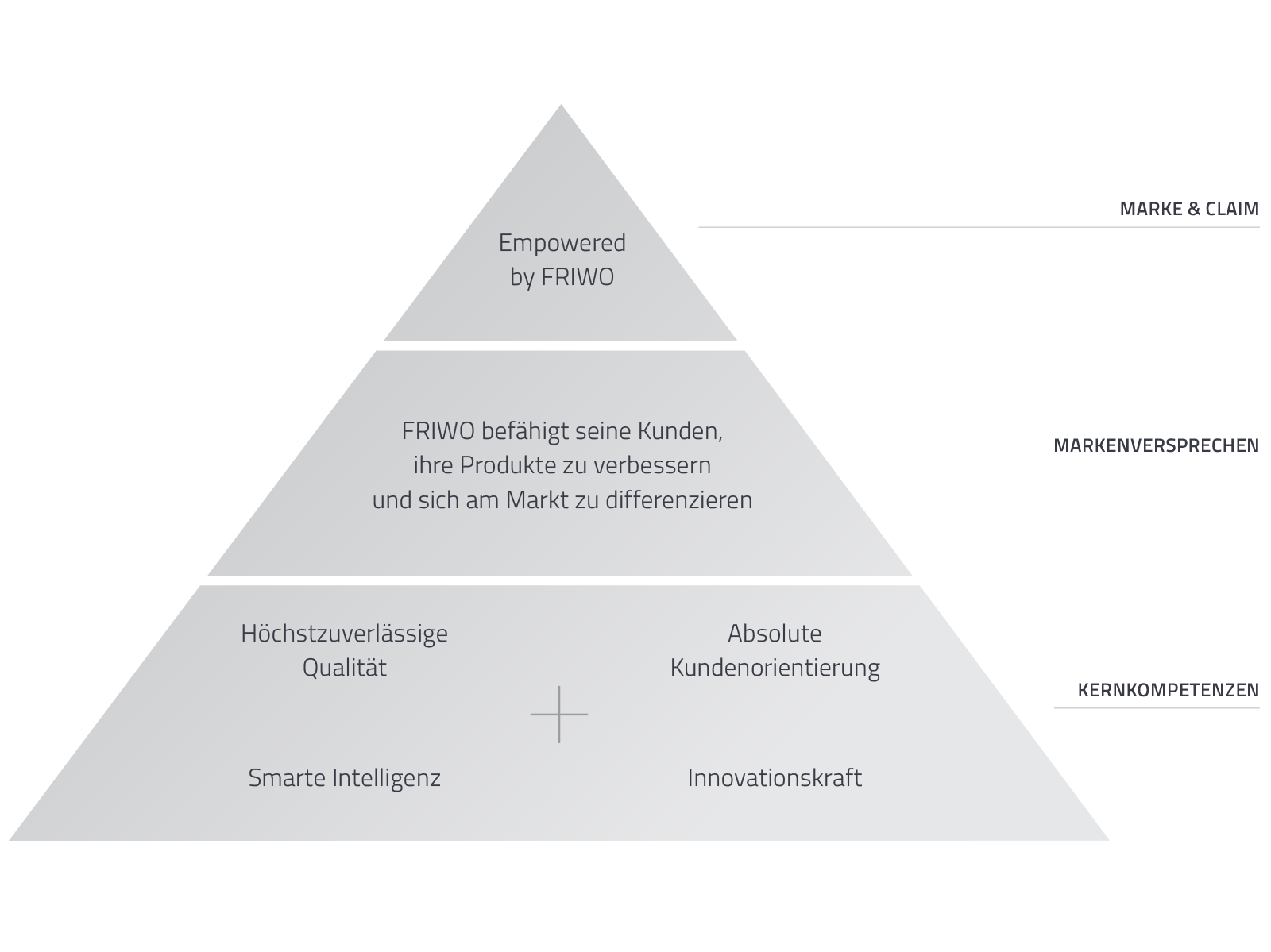 Variante B Case Marken Relaunch für FRIWO